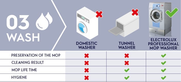 the-wash the-wash